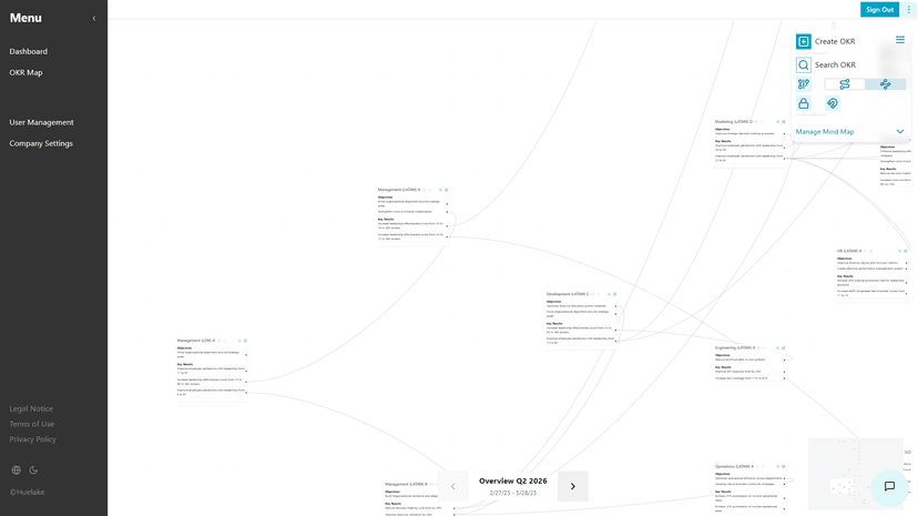 Visualize complex project and company hierarchies